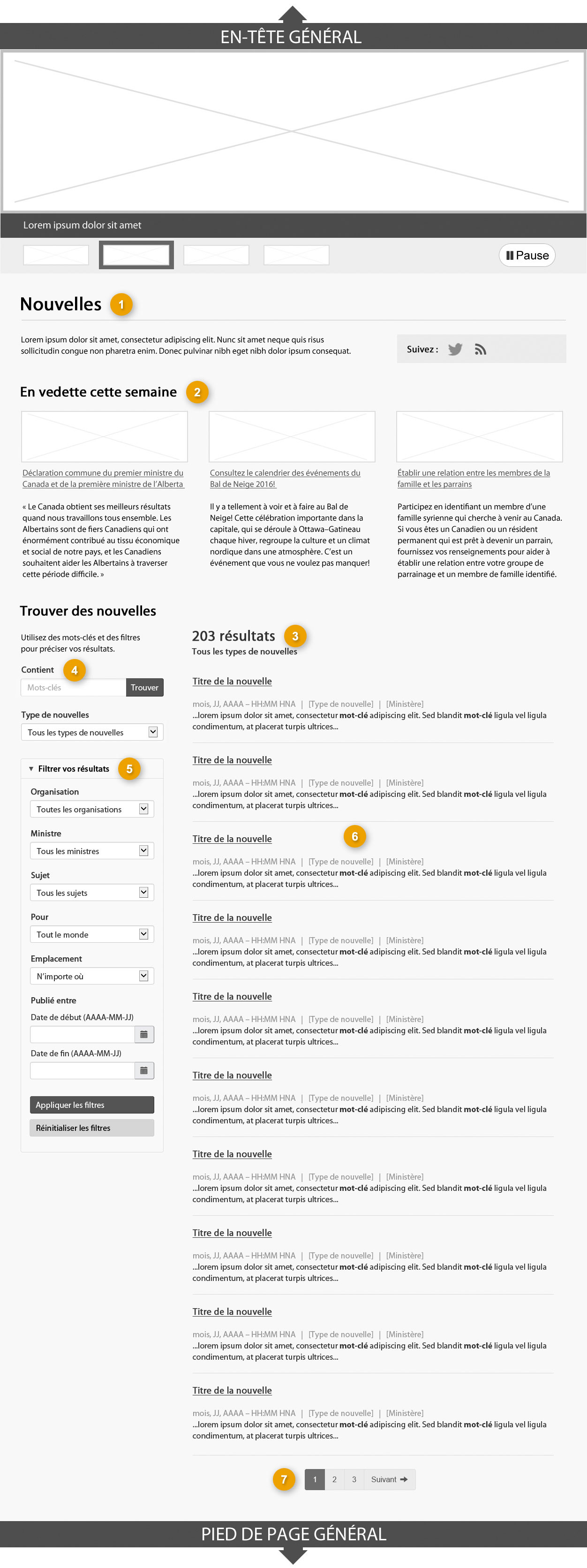 Modèle de page de lancement de nouvelles indiquant les parties qui composent sa structure. Lire de haut en bas et de gauche à droite. Plus de détails au sujet de ce graphique se retrouvent dans le texte entourant l’image.