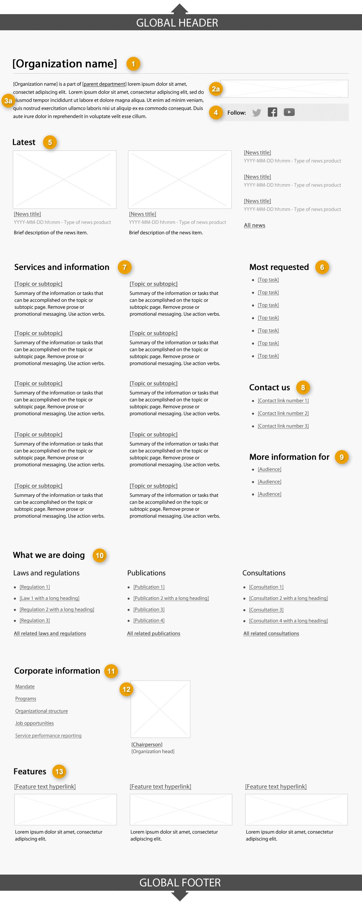 organizational-profile-pages-mandatory-template-canada-ca