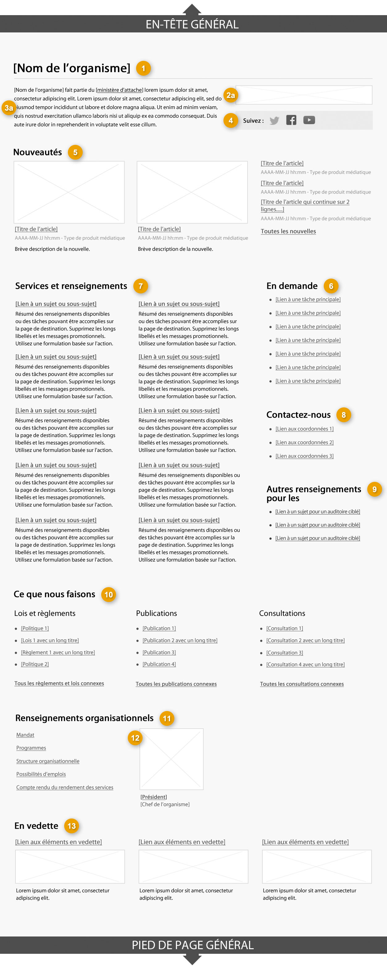 Modèle de page de profil organisationnel indiquant les parties qui composent sa structure. Lire de haut en bas et de gauche à droite. Plus de détails au sujet de ce graphique se retrouvent dans le texte entourant l’image.