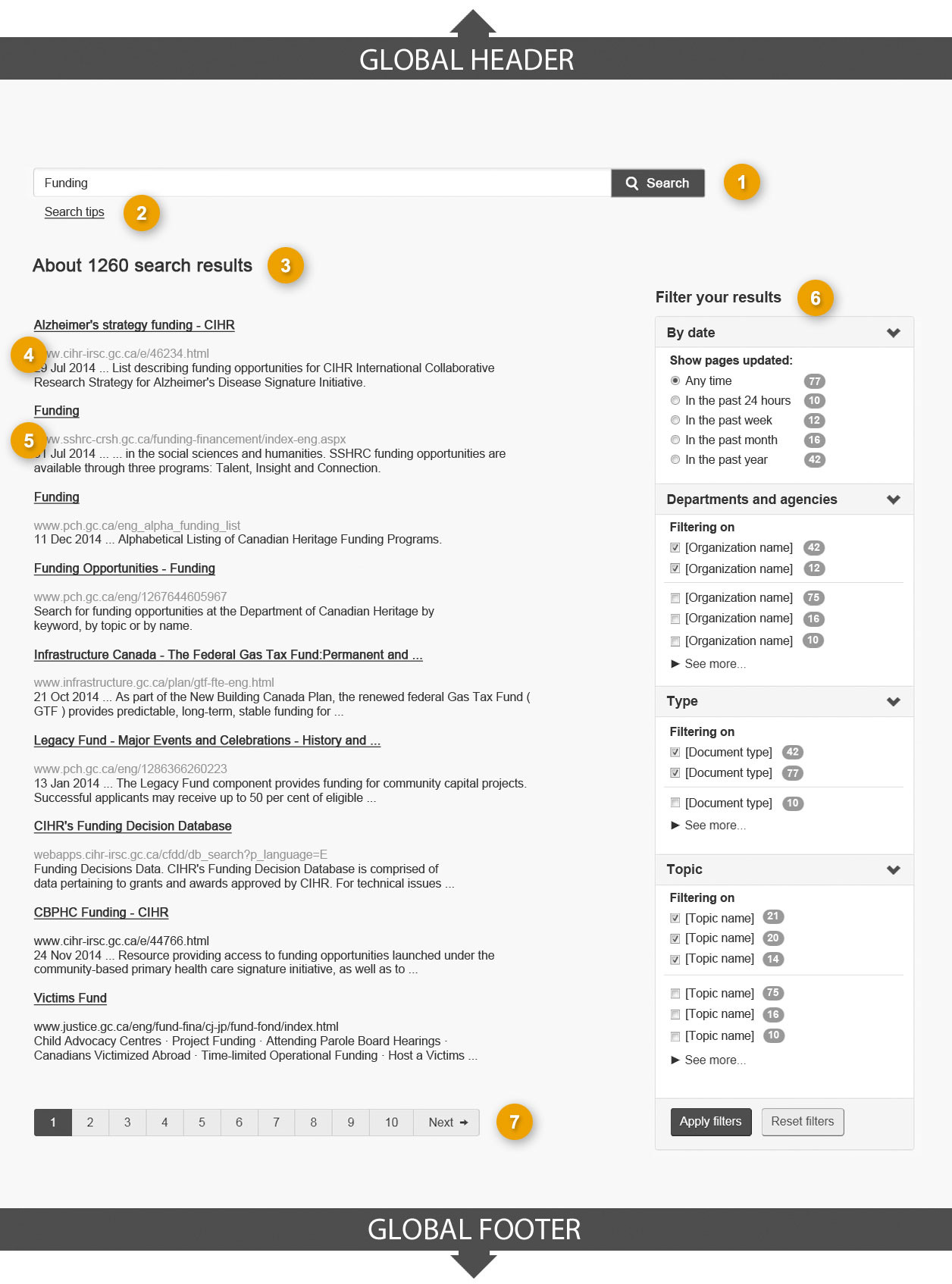 Template of search results page showing sections that make up its structure. Read top to bottom and left to right. Specifications detailed below.