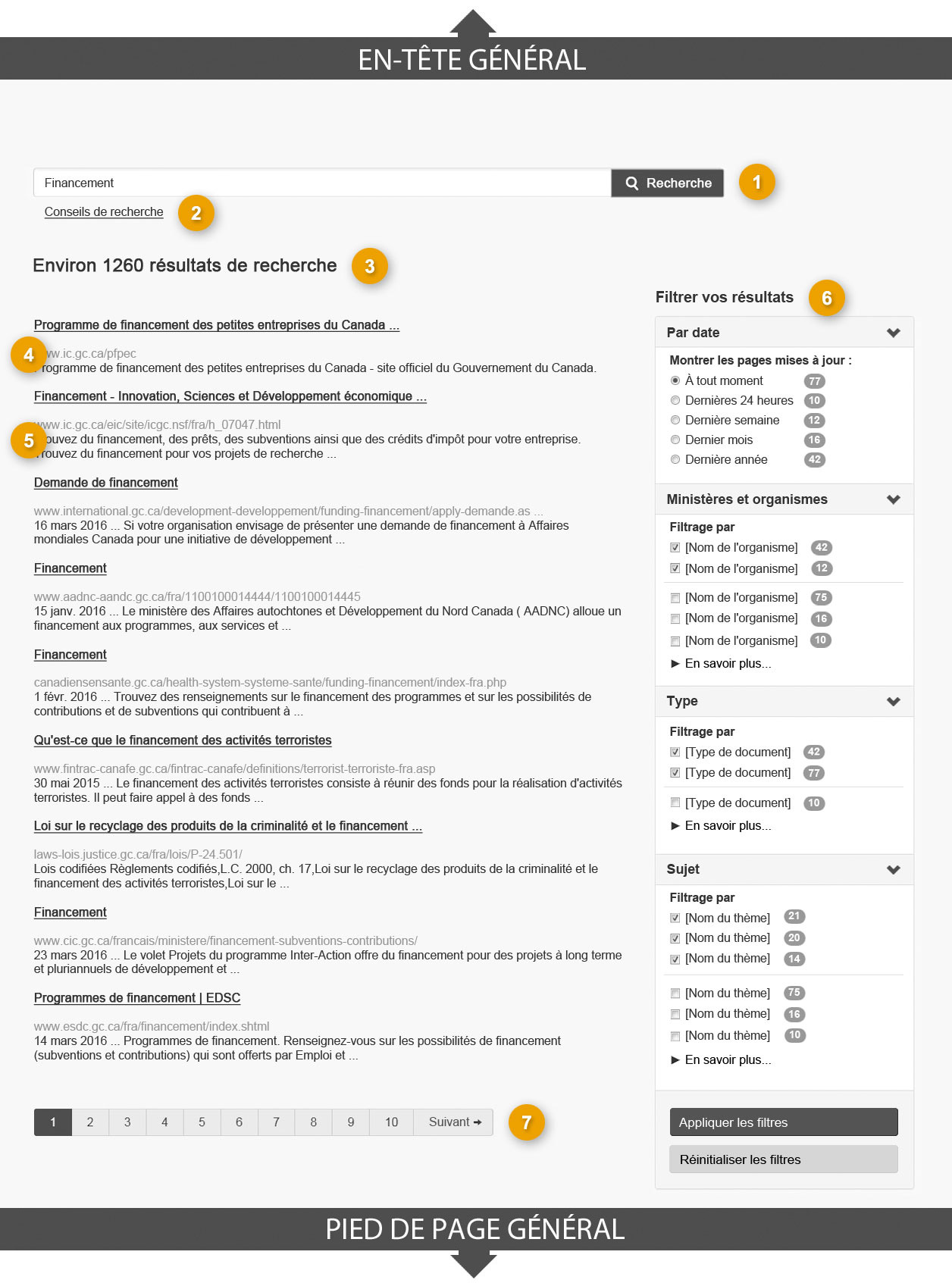 Modèle de page des résultats de recherche indiquant les parties qui composent sa structure. Lire de haut en bas et de gauche à droite. Plus de détails au sujet de ce graphique se retrouvent dans le texte entourant l’image.