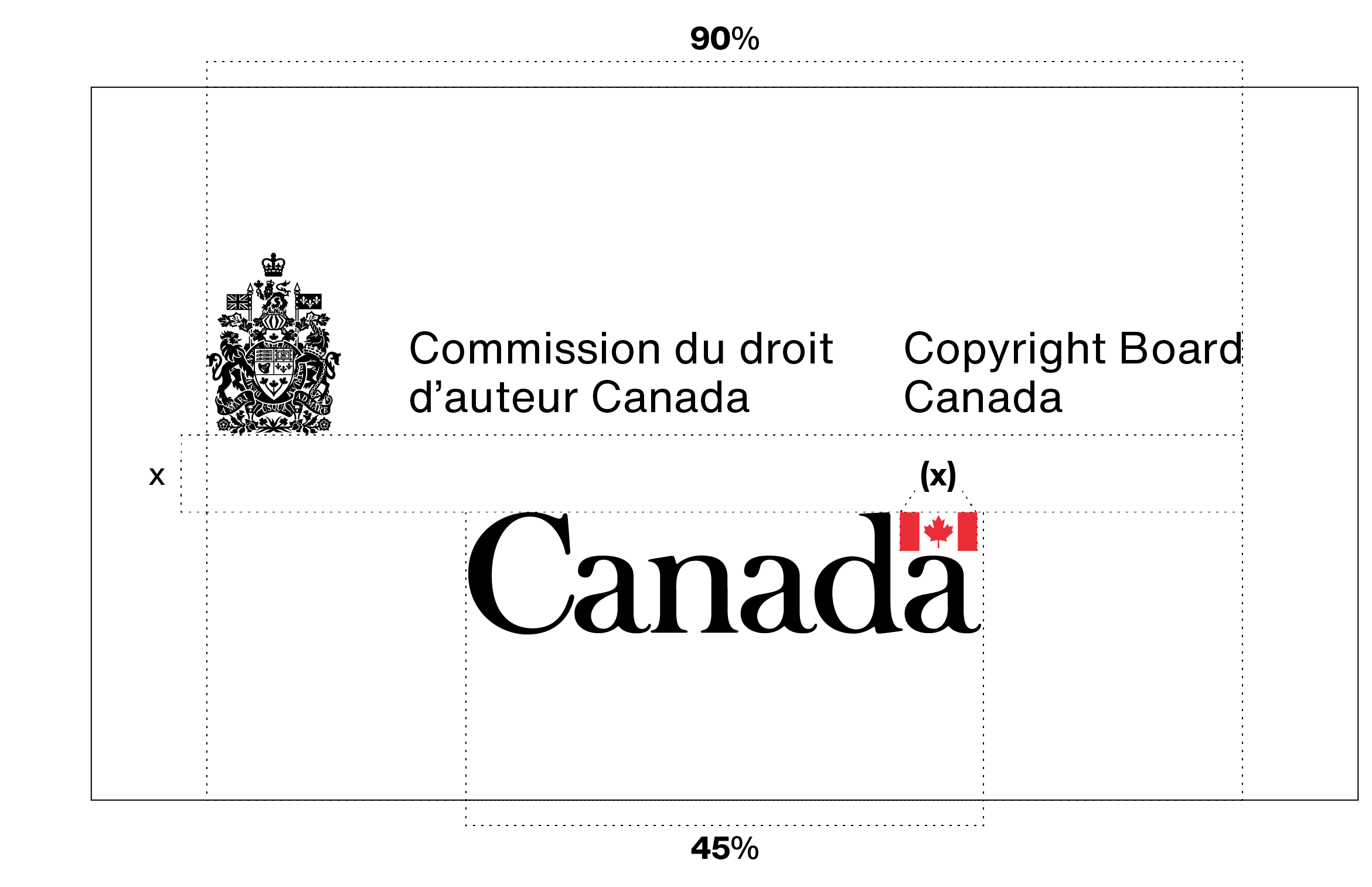 Disposition de la signature de la Commission du droit d’auteur Canada placée au-dessus du mot-symbole « Canada » sur la dernière image d’une vidéo, comme le décrit le texte ci-dessus.