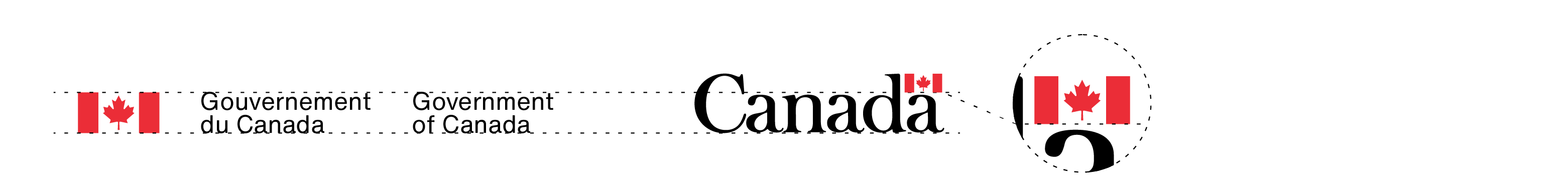 La signature avec drapeau du gouvernement du Canada et le mot-symbole « Canada » dans leurs couleurs standards. La proportion de leurs tailles est expliquée dans le texte ci-dessus.
