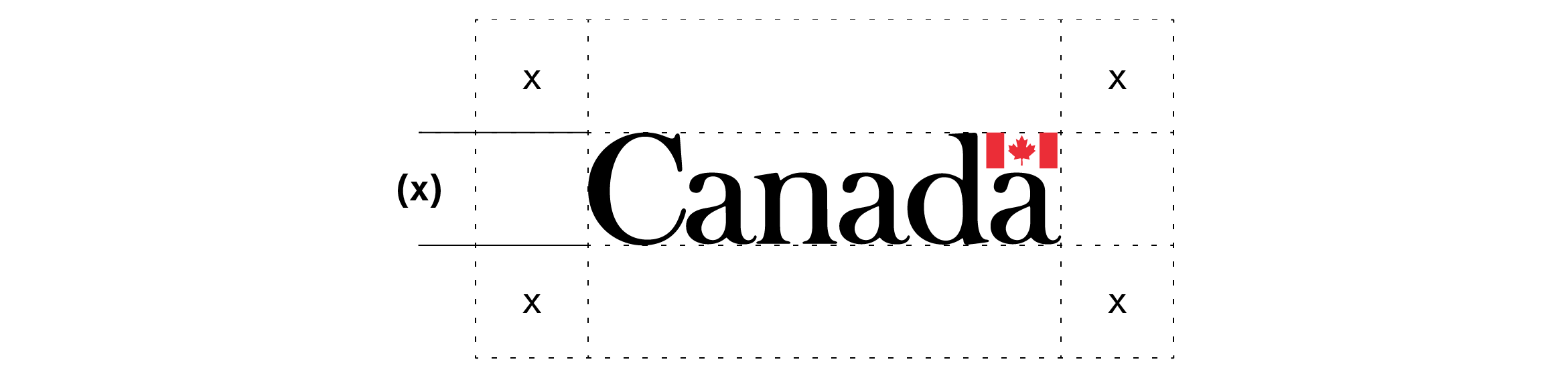 L’espace libre autour du mot-symbole « Canada » est expliqué dans le texte ci-dessus.