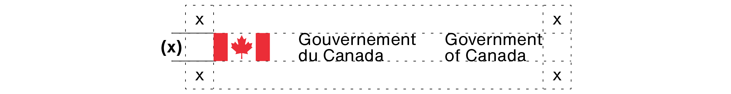 Signature avec drapeau du gouvernement du Canada (sur 2 lignes). L’espace libre à laisser autour d’une signature avec drapeau sur 2 lignes est expliqué dans le texte ci-dessus.