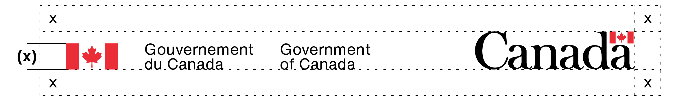 L’espace libre autour de la signature du gouvernement du Canada et du mot-symbole « Canada ». Cet espace libre à laisser est expliqué dans le texte ci-dessus.