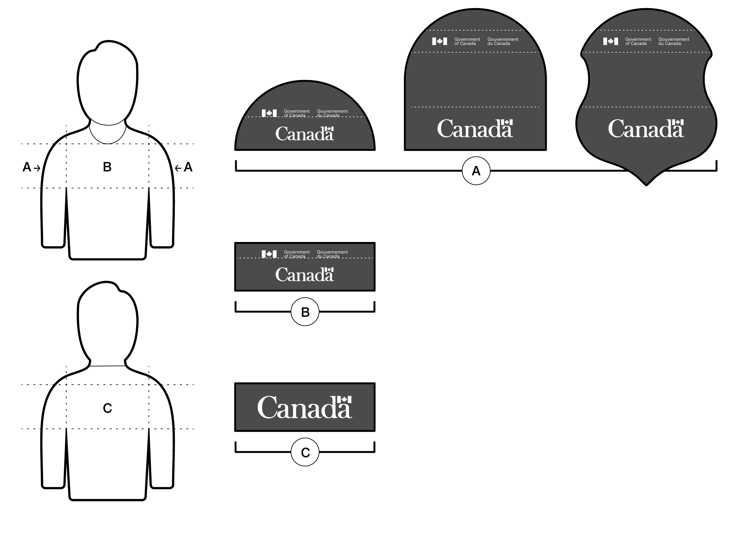 The outline of a human torso (front and back), with indications of the placement options for the Canada wordmark and a corporate signature on shirts, jackets and vests, as described in the text above.