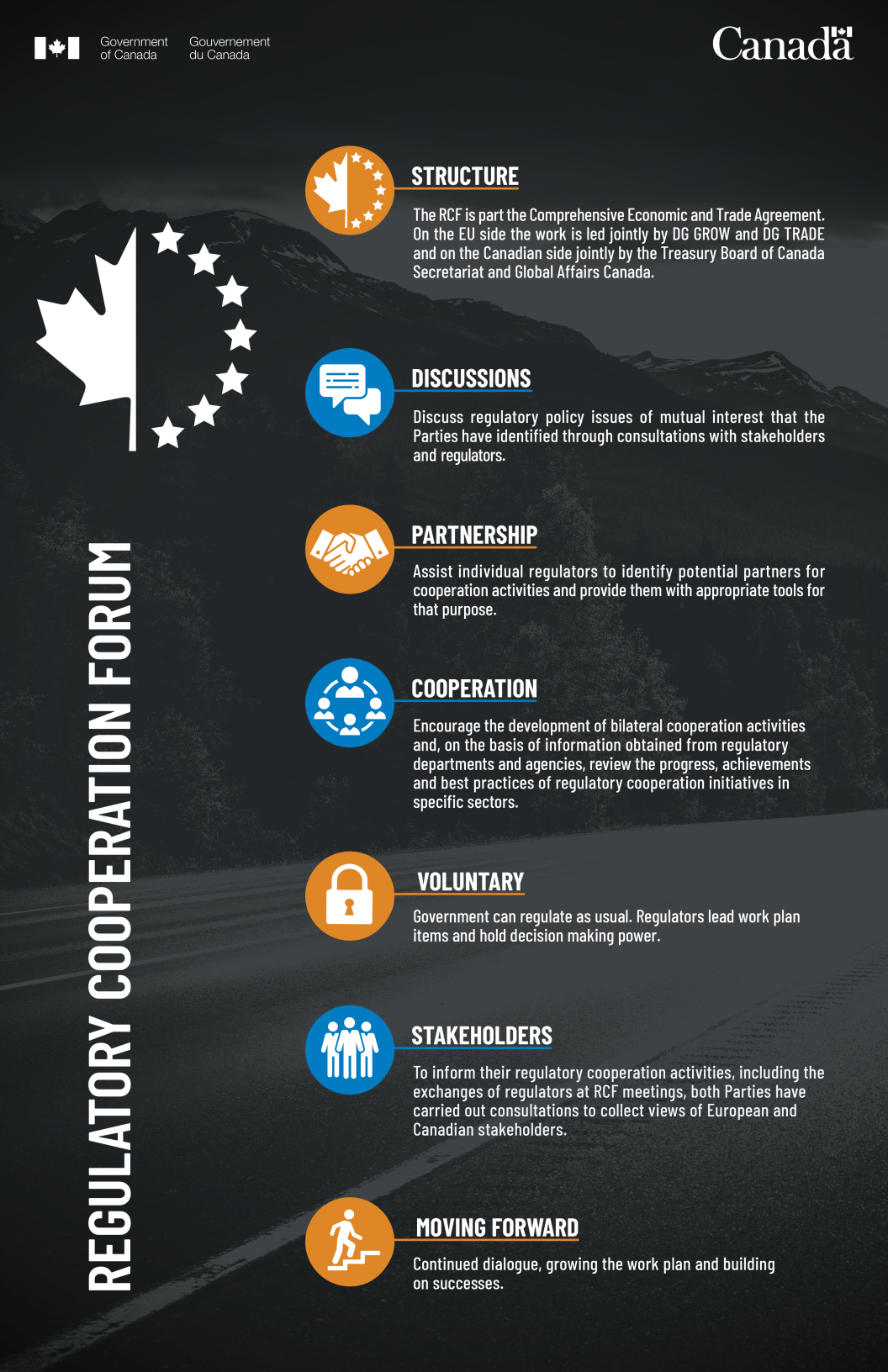 Infographic: About the Canada–EU Regulatory Cooperation Forum. Text version below: