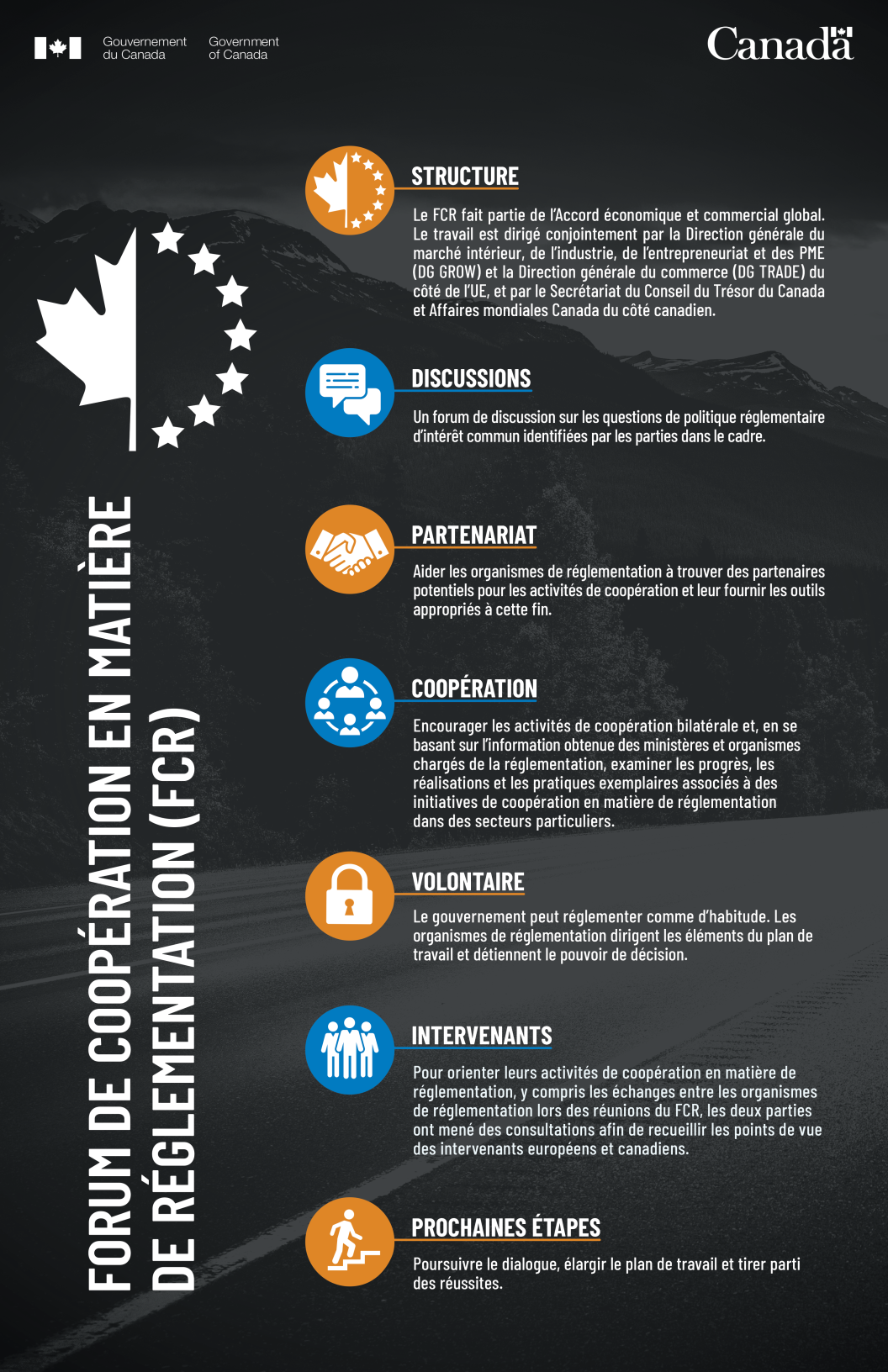 Infographie - Au sujet du Forum de coopération en matière de réglementation entre le Canada et l’Union européenne. Version textuelle ci-dessous: