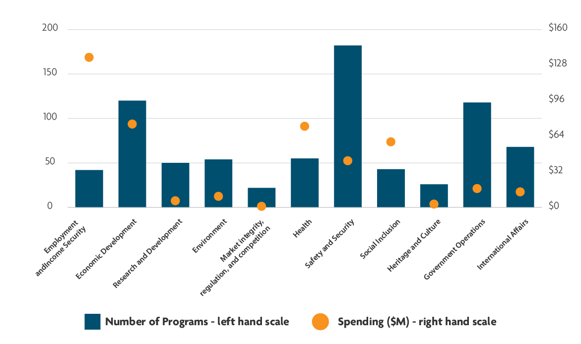 Chart 3. Text version below