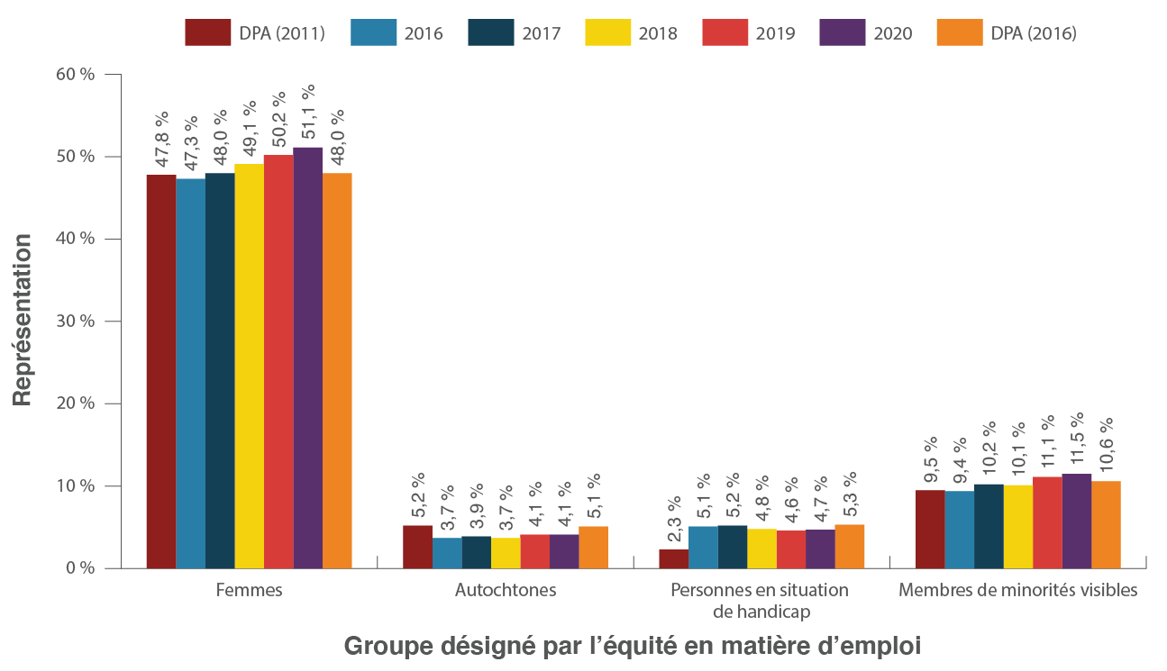 Figure 12. Version textuelle en bas