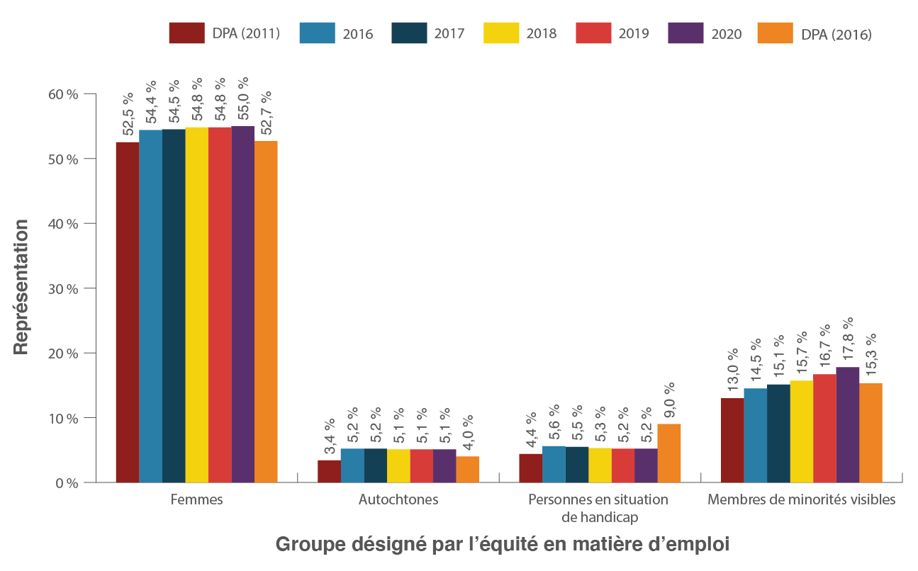 Figure 3. Version textuelle en bas