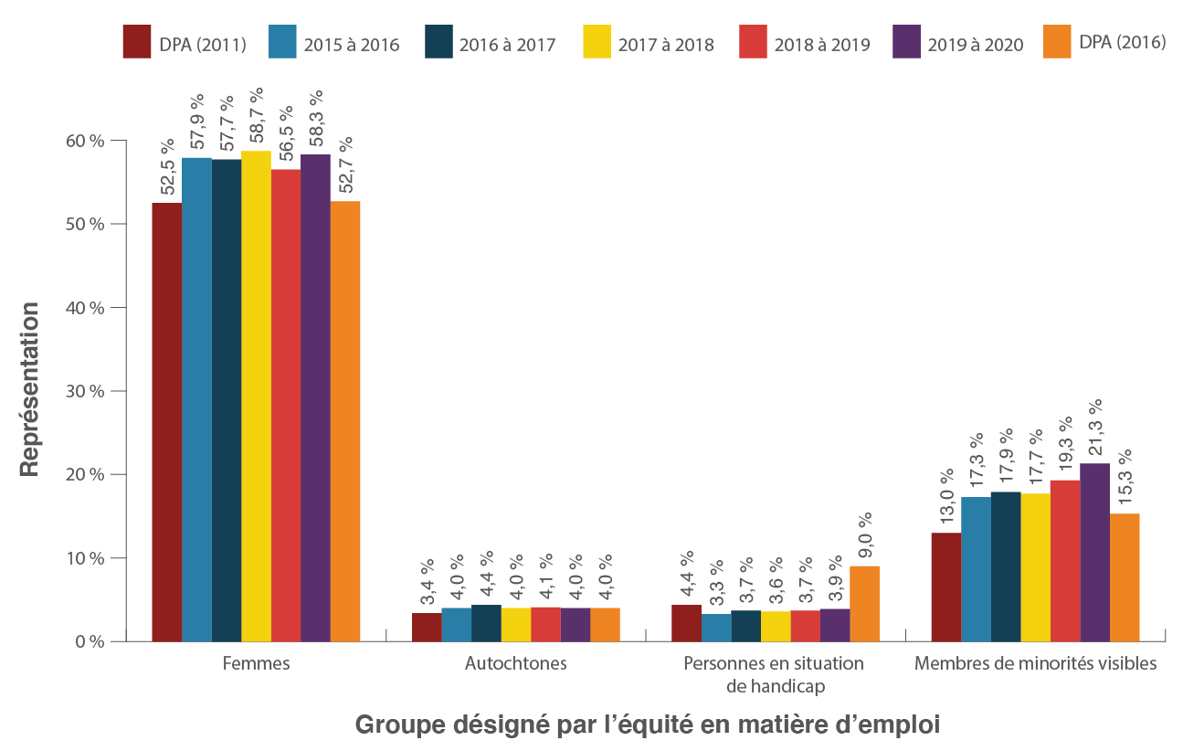 Figure 4. Version textuelle en bas