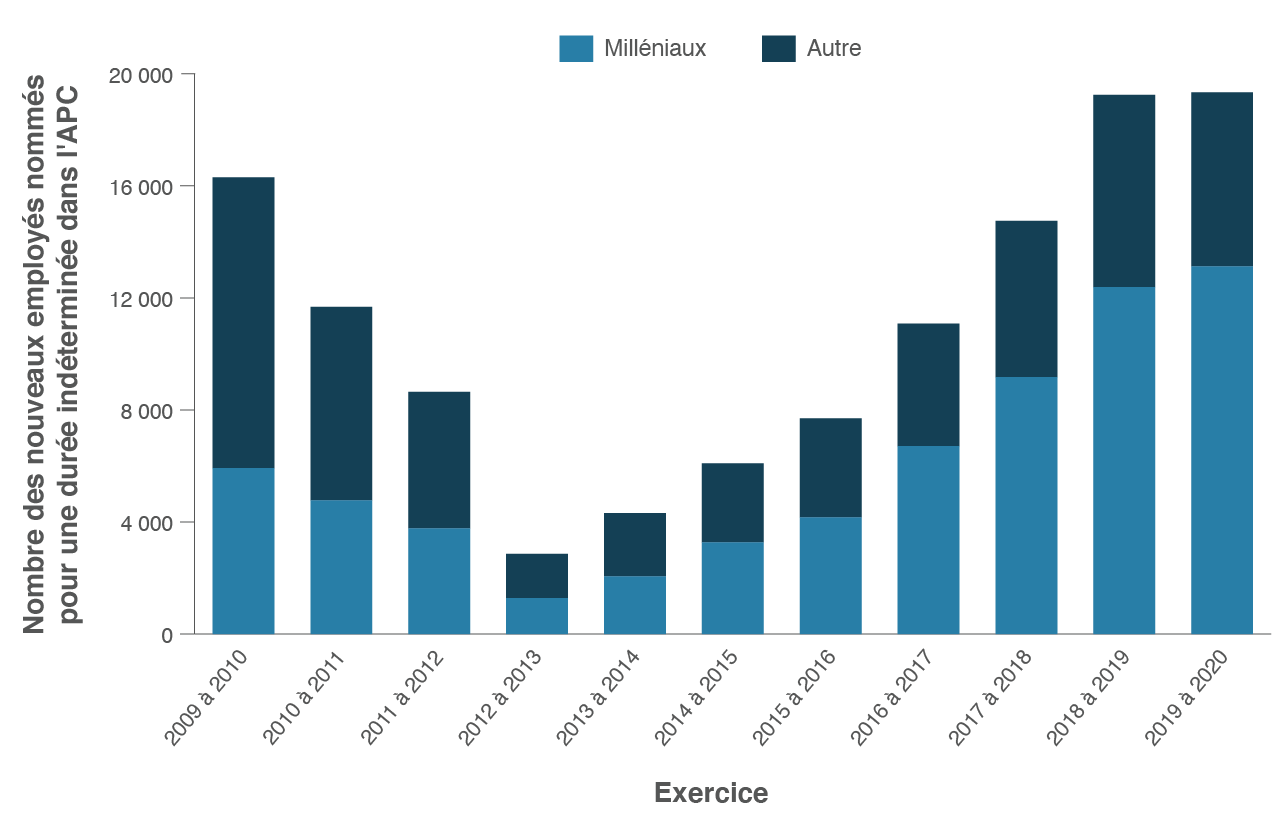 Figure 10. Version textuelle en bas