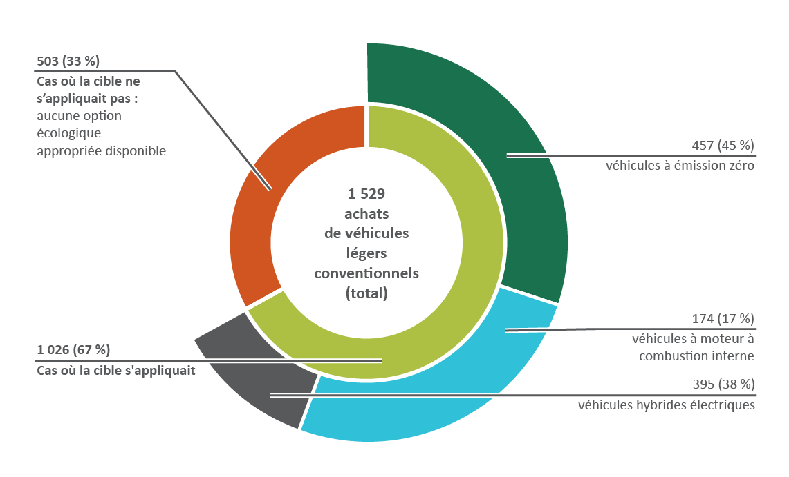 Version textuelle ci-dessous :