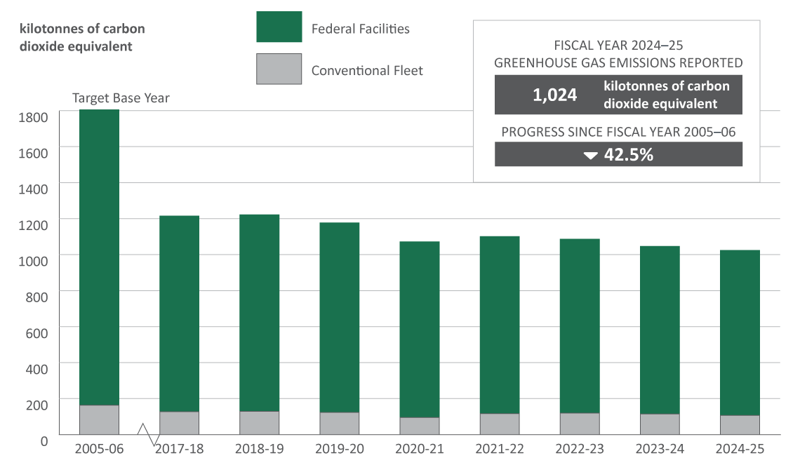 Figure 1. Text version below