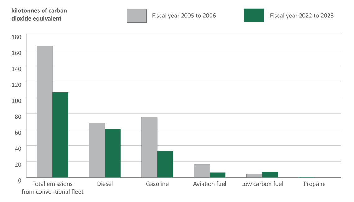 Figure 10. Text version below