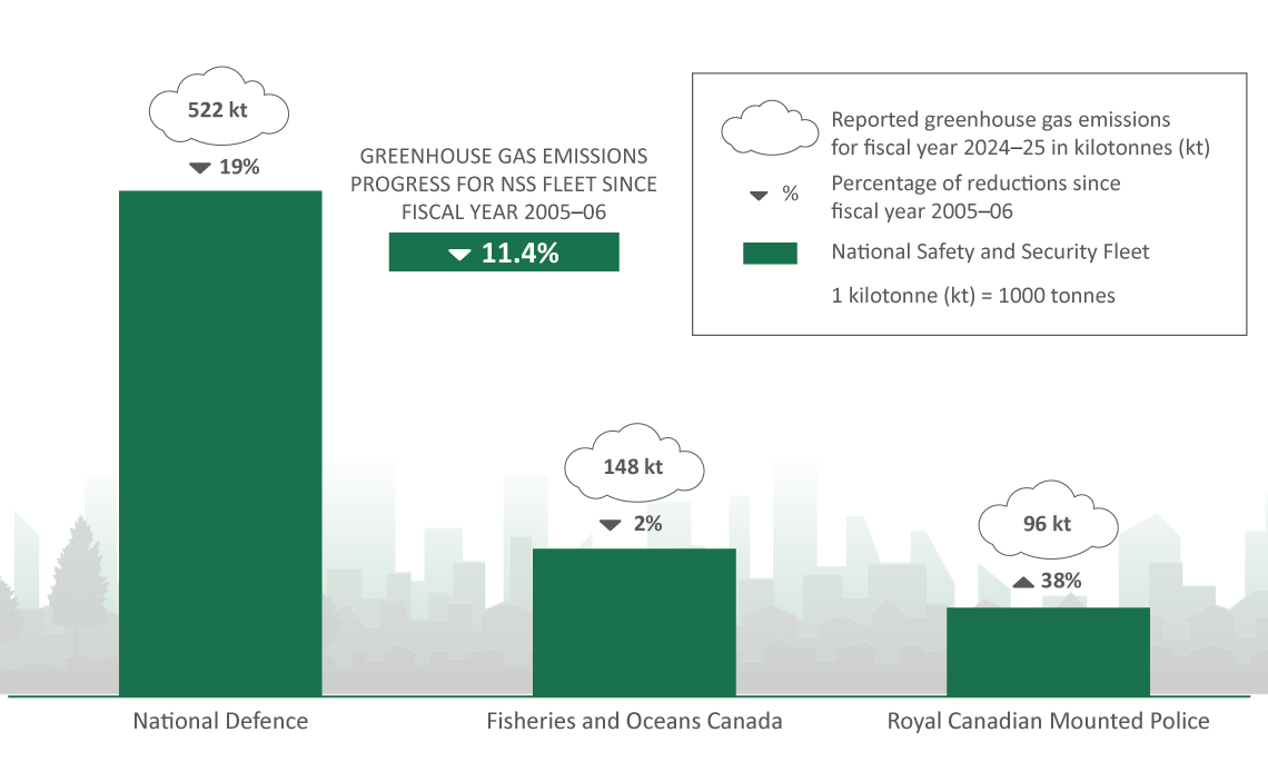 Figure 11. Text version below