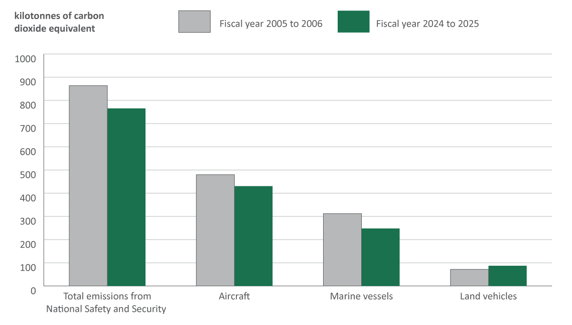 Figure 12. Text version below