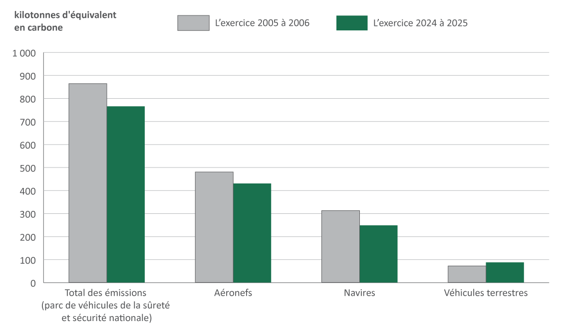 Figure 12. Version textuelle en bas