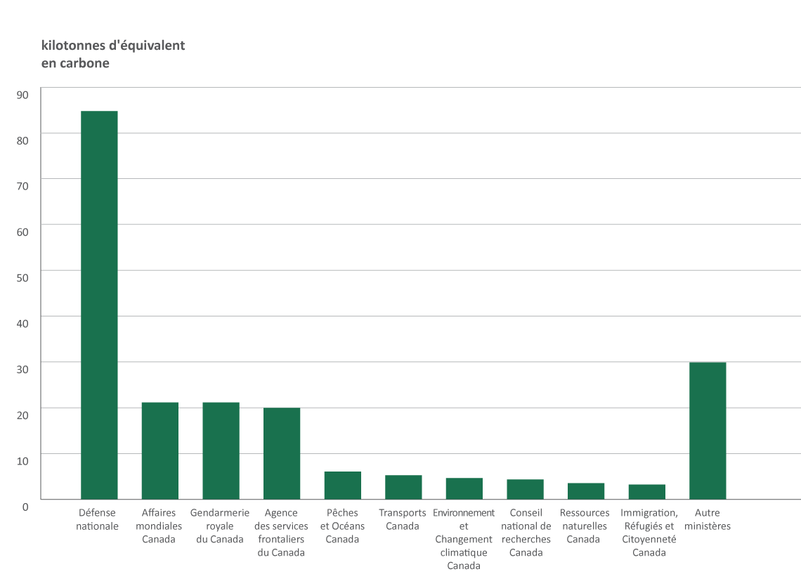 Figure 13. Version textuelle en bas