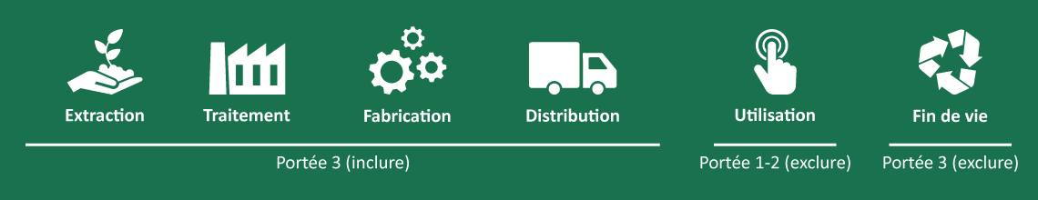 Figure 13. Version textuelle en bas