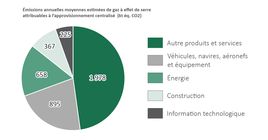 Figure 14. Version textuelle en bas