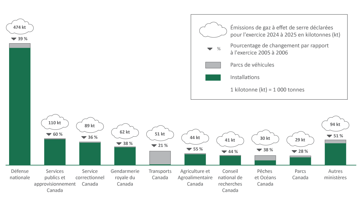 Figure 2. Version textuelle en bas
