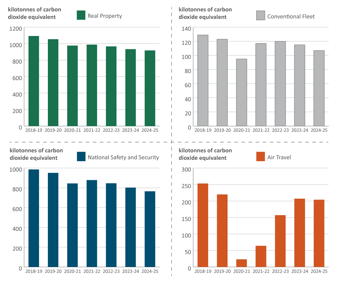 Figure 3. Text version below