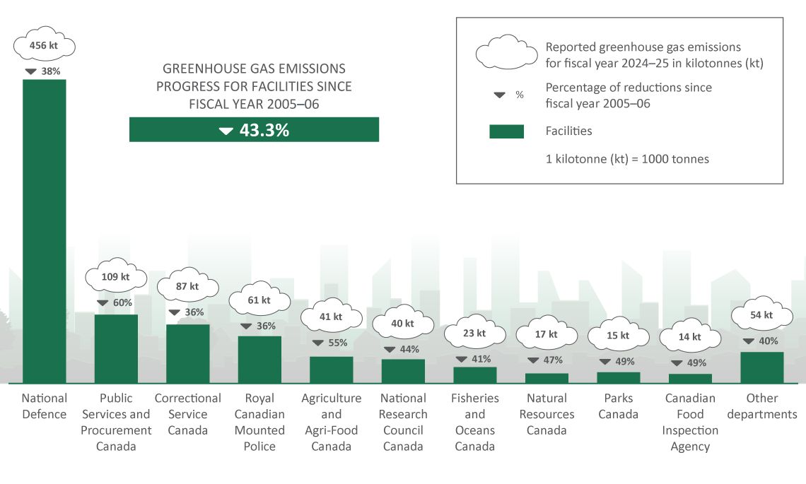 Figure 4. Text version below
