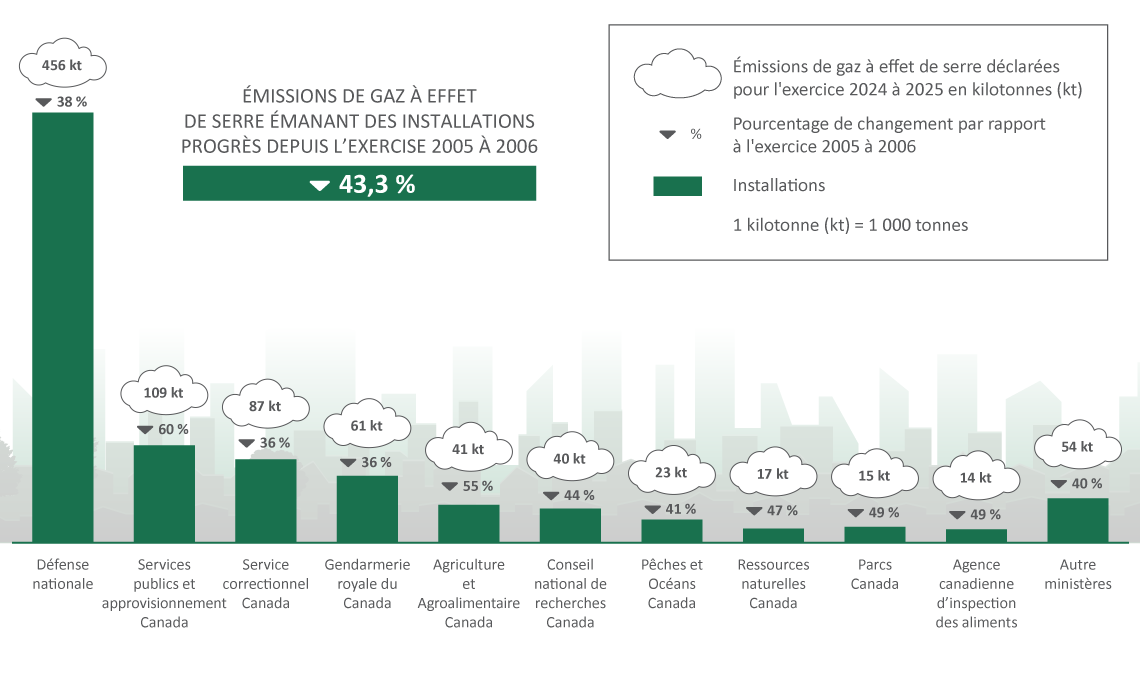 Figure 1. Version textuelle en bas