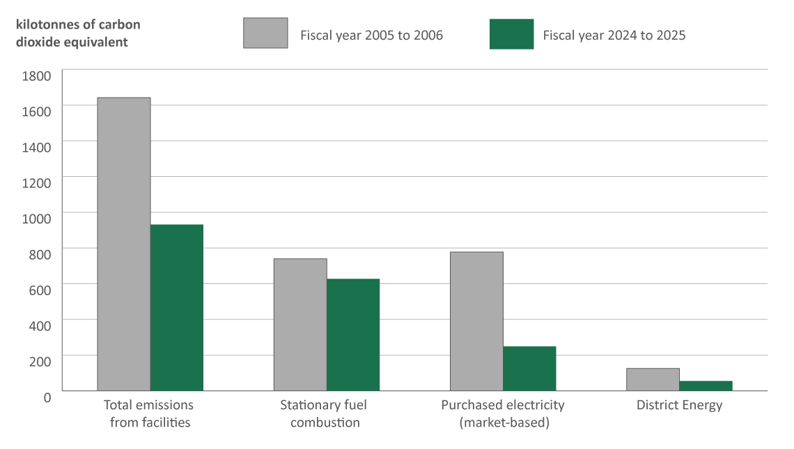 Figure 6. Text version below