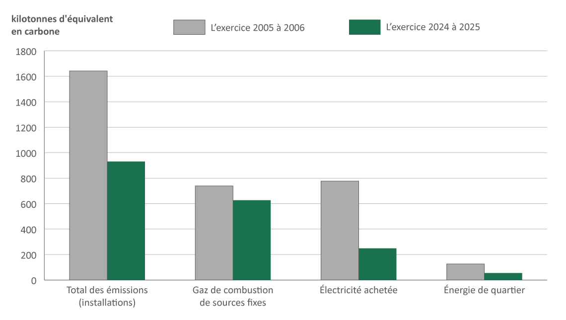 Figure 6. Version textuelle en bas