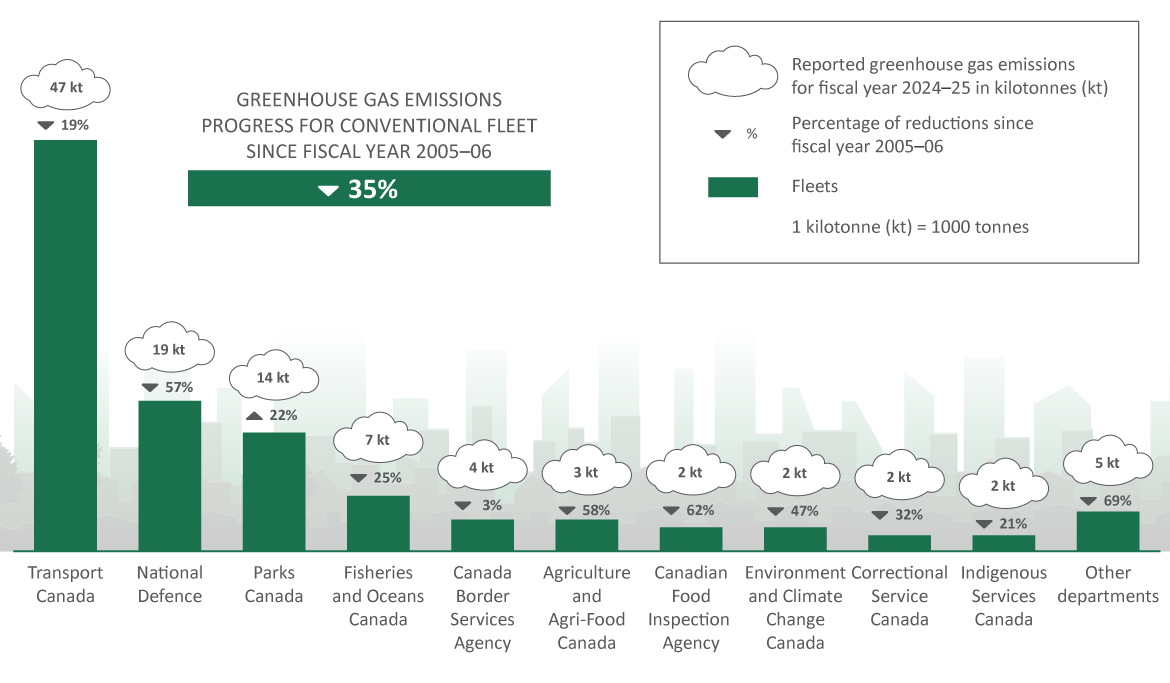 Figure 7. Text version below