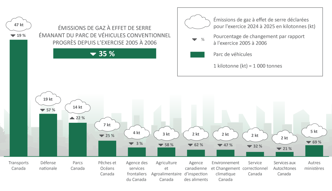 Figure 7. Version textuelle en bas