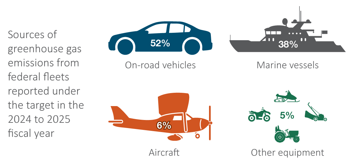 Figure 8. Text version below