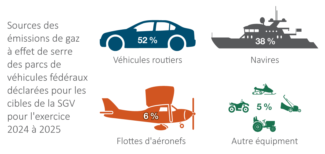 Figure 8. Version textuelle en bas