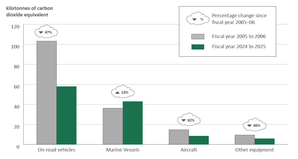 Figure 9. Text version below