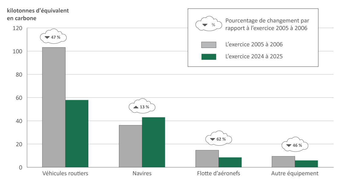 Figure 9. Version textuelle en bas
