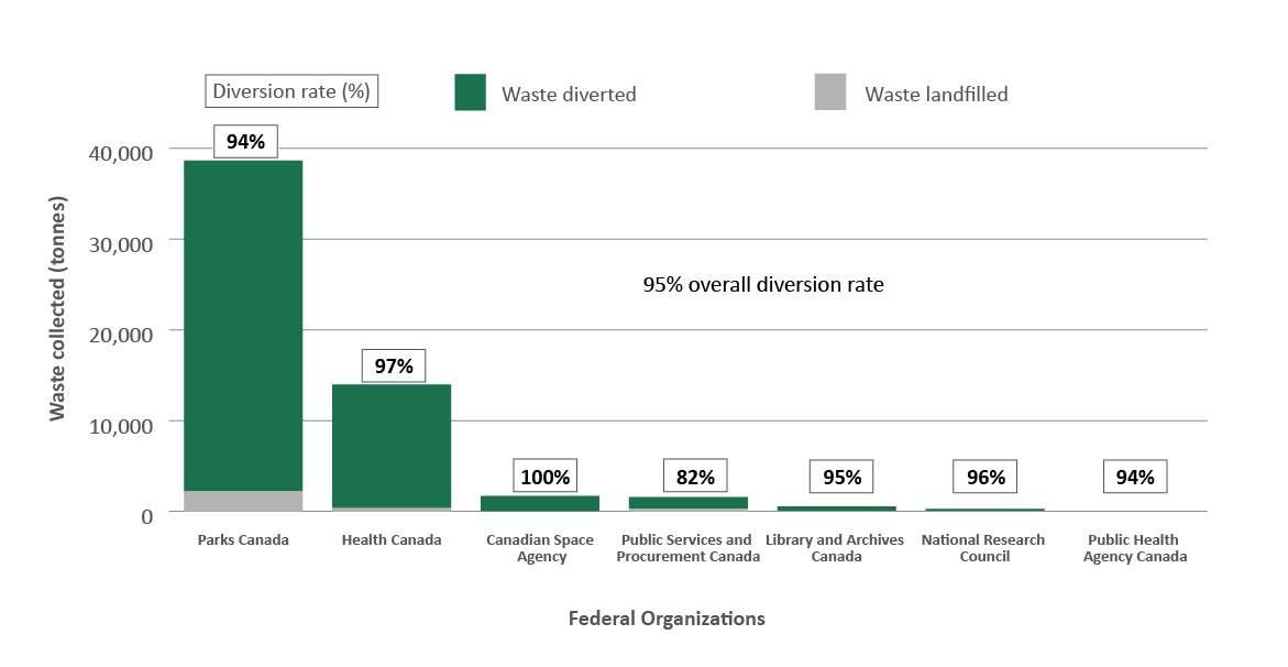 Figure 11. Text version below