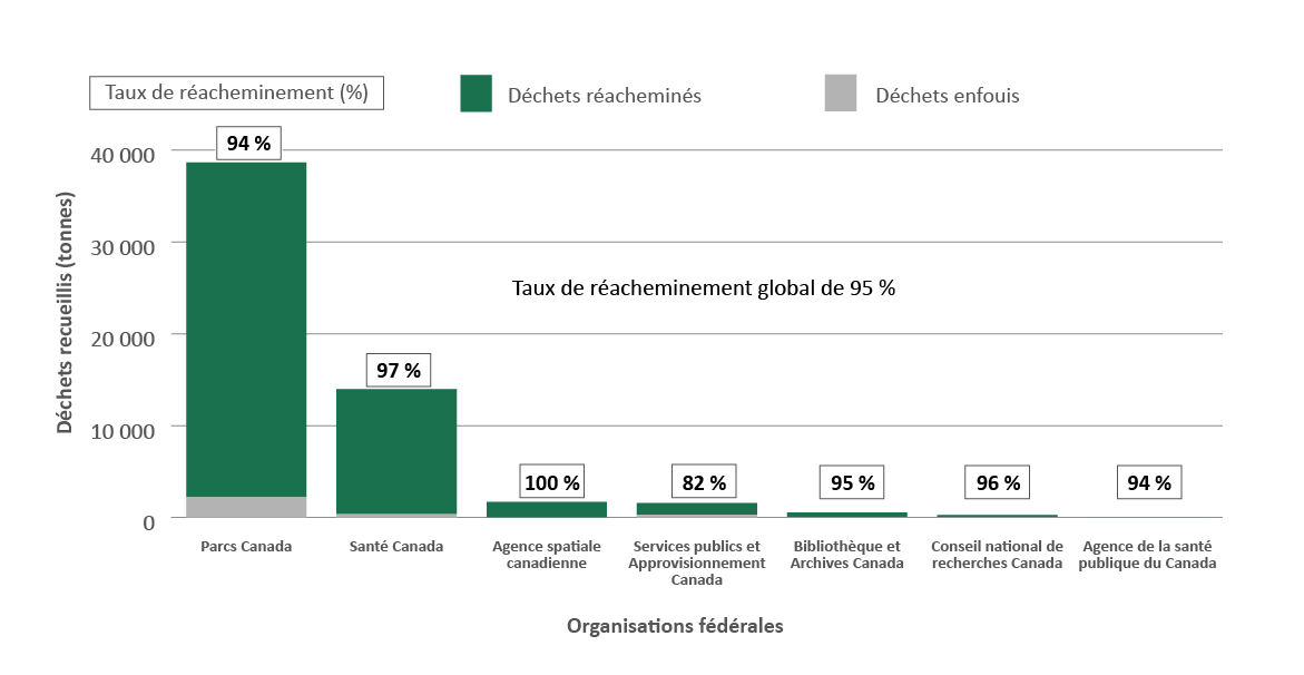 Graphique 11. Version textuelle en bas