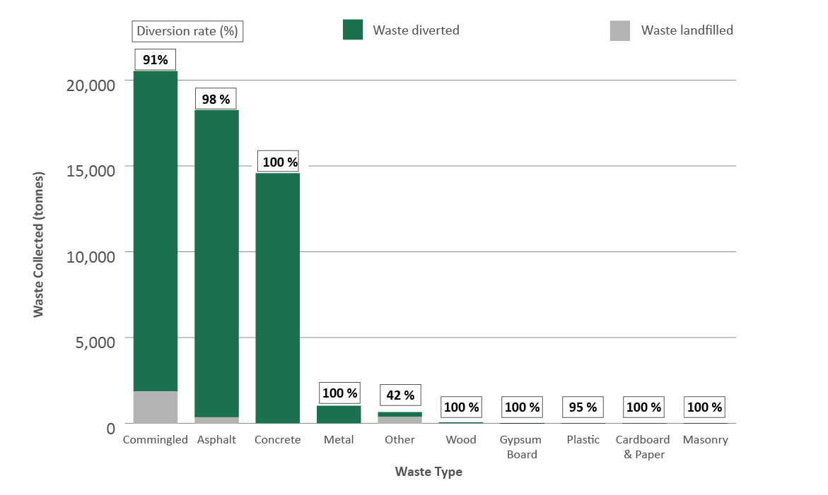 Figure 12. Text version below