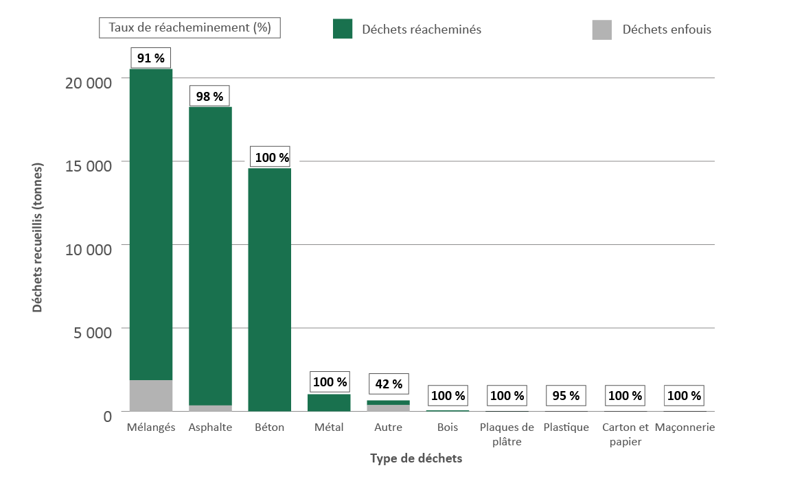 Graphique 12. Version textuelle en bas