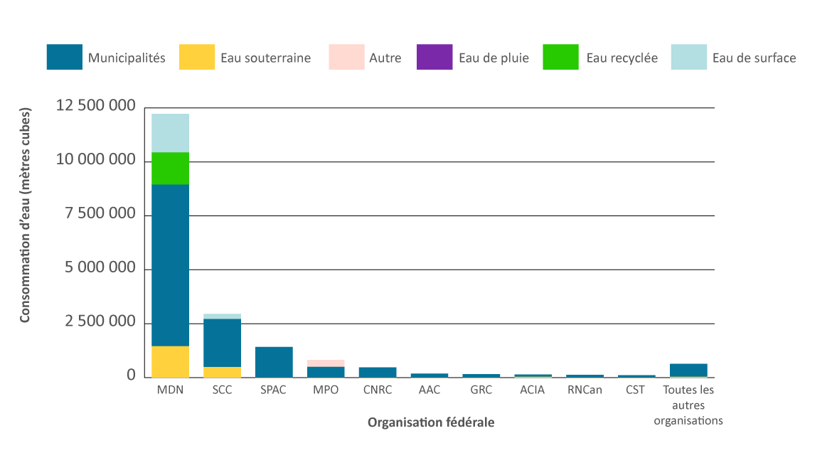 Graphique 14. Version textuelle en bas