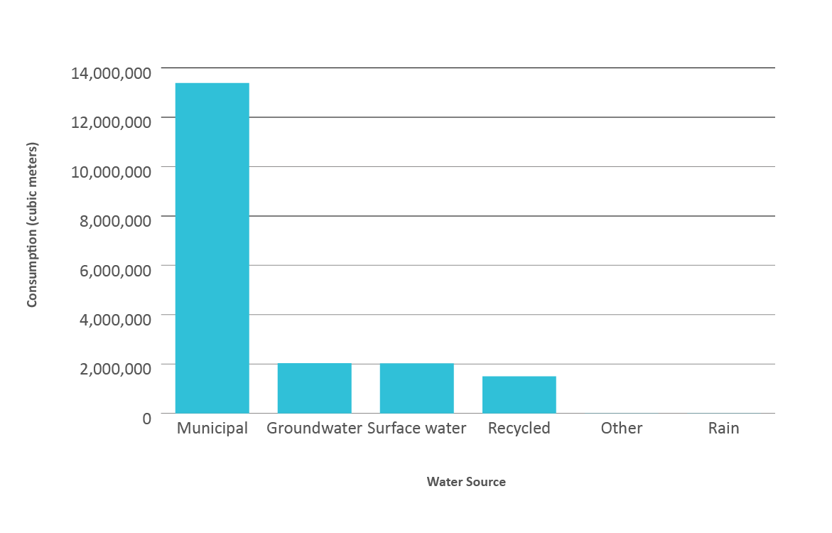Figure 15. Text version below