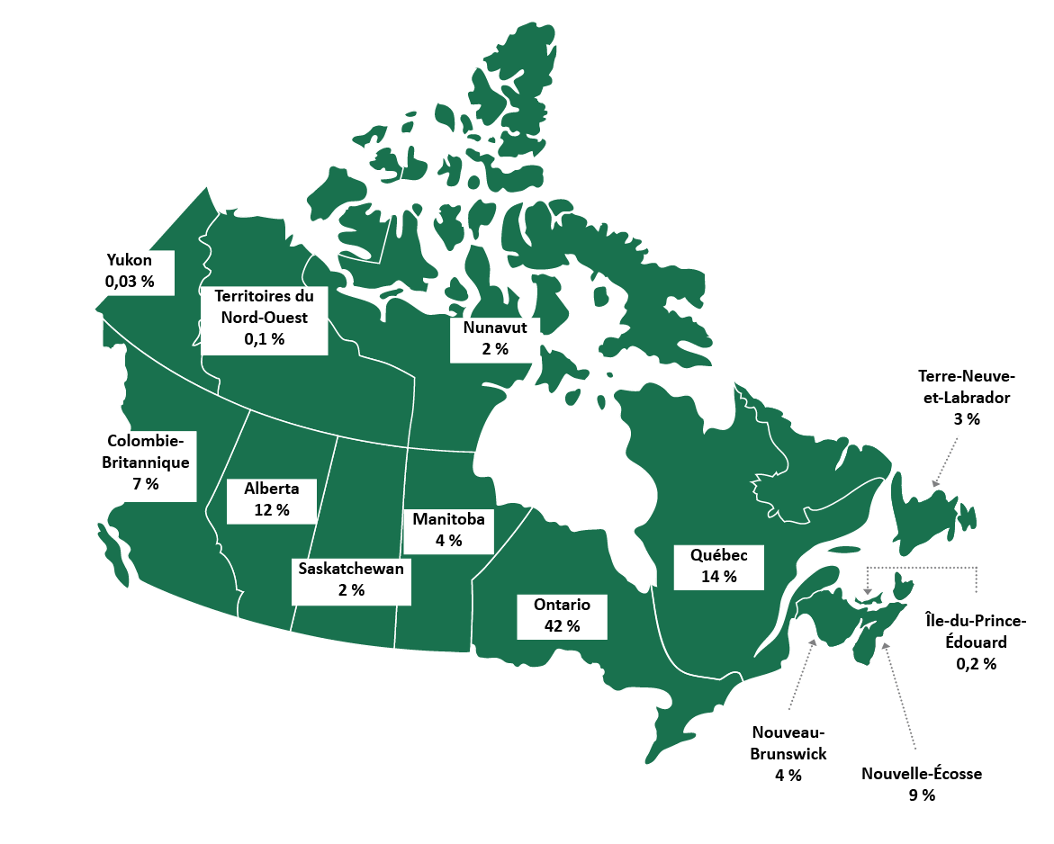 Graphique 16. Version textuelle en bas