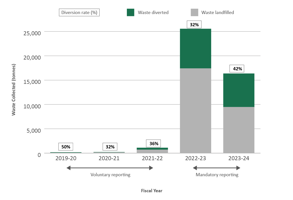 Figure 2. Text version below