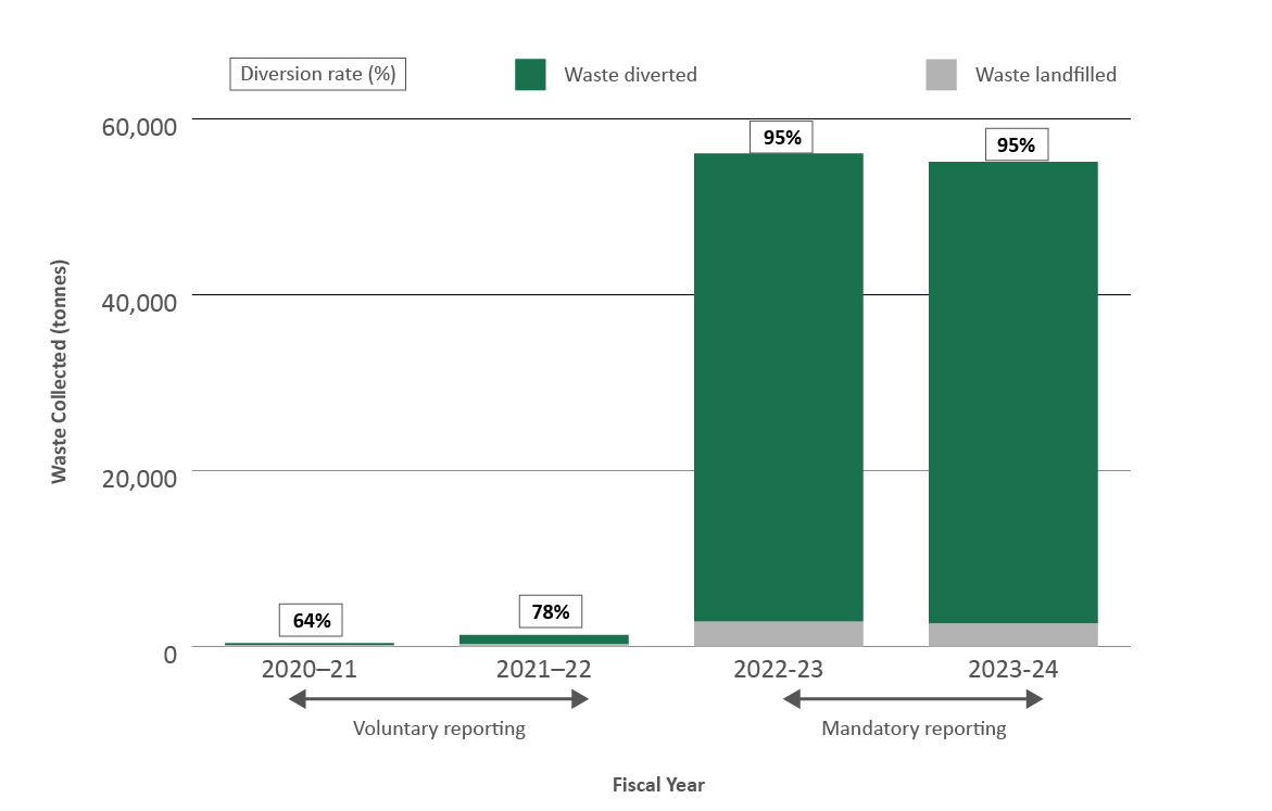 Figure 3. Text version below