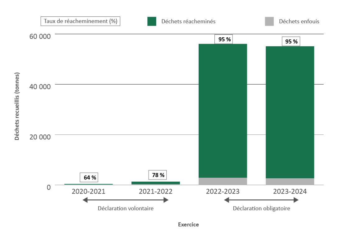 Graphique 3. Version textuelle en bas