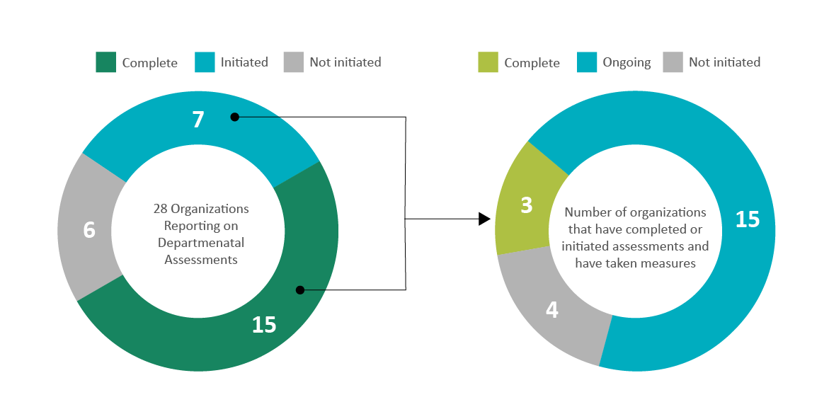 Figure 5. Text version below